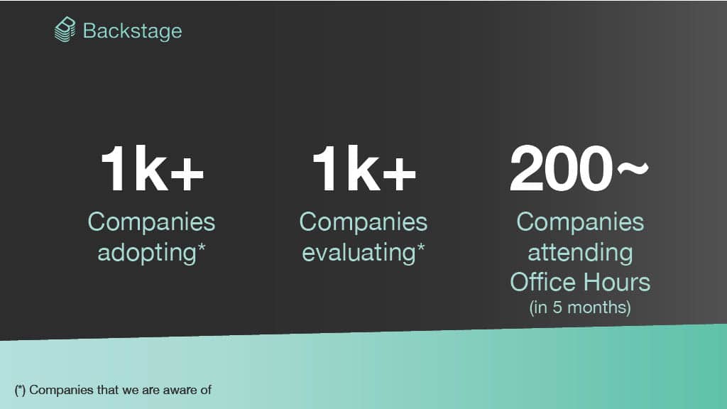 Shaping the Future of Developer Productivity with Backstage — slide 11