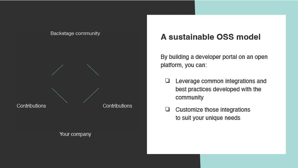 Shaping the Future of Developer Productivity with Backstage — slide 14