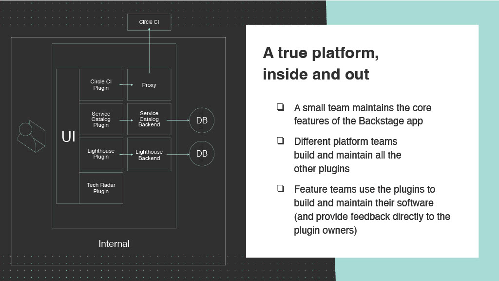 Shaping the Future of Developer Productivity with Backstage — slide 23