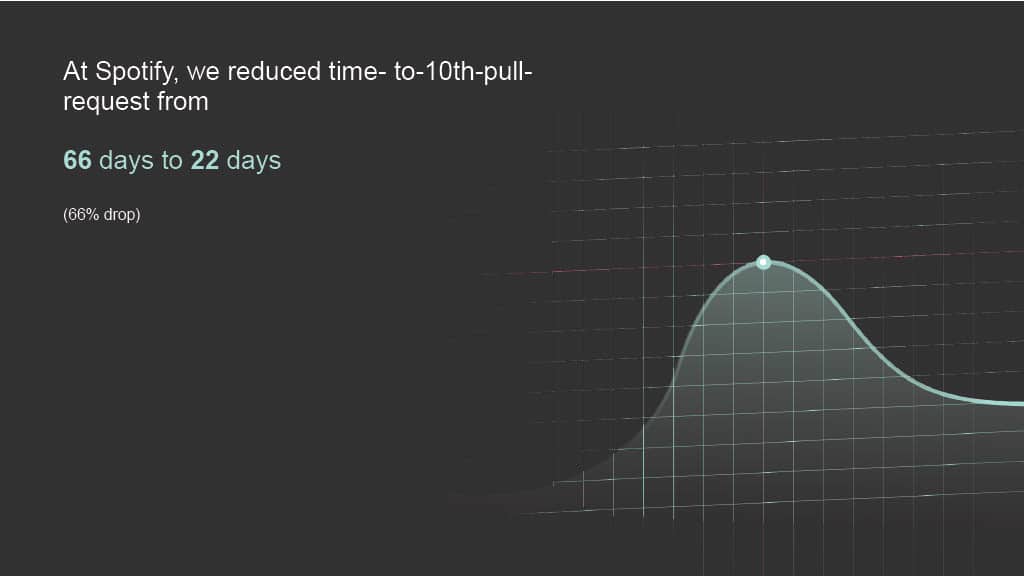 Shaping the Future of Developer Productivity with Backstage — slide 24