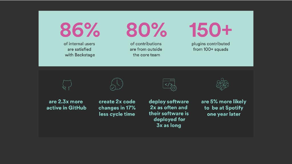 Shaping the Future of Developer Productivity with Backstage — slide 25