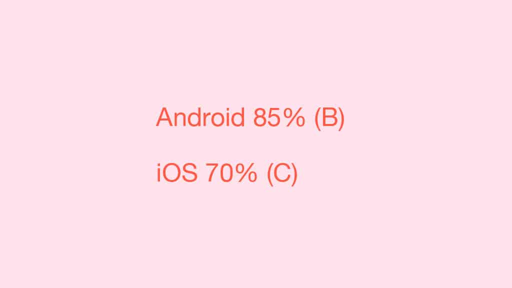 Build Health and Velocity Score: How Pinterest Tracks the State of Builds — slide 13