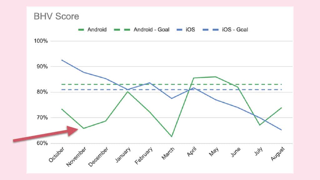 Build Health and Velocity Score: How Pinterest Tracks the State of Builds — slide 21