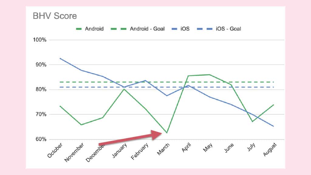 Build Health and Velocity Score: How Pinterest Tracks the State of Builds — slide 22