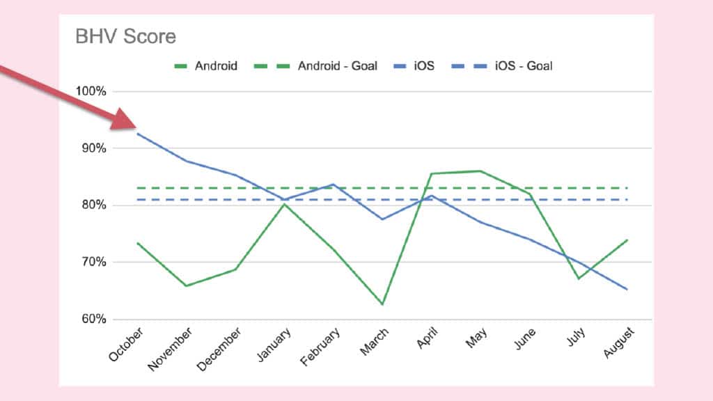 Build Health and Velocity Score: How Pinterest Tracks the State of Builds — slide 23