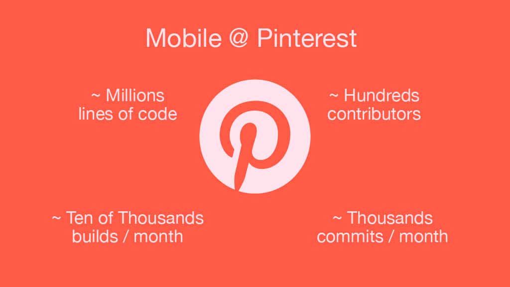 Build Health and Velocity Score: How Pinterest Tracks the State of Builds — slide 3