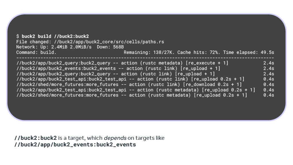 Accelerating Builds with Buck2 — slide 3