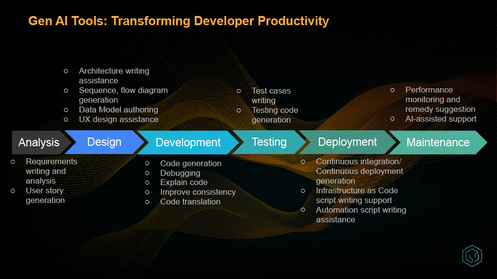Unlocking High-Velocity Development Strategies, Tactics, and Metrics — slide 10