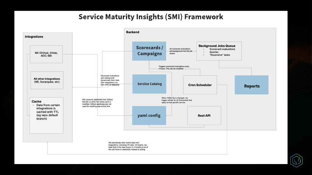 Unlocking High-Velocity Development Strategies, Tactics, and Metrics — slide 6