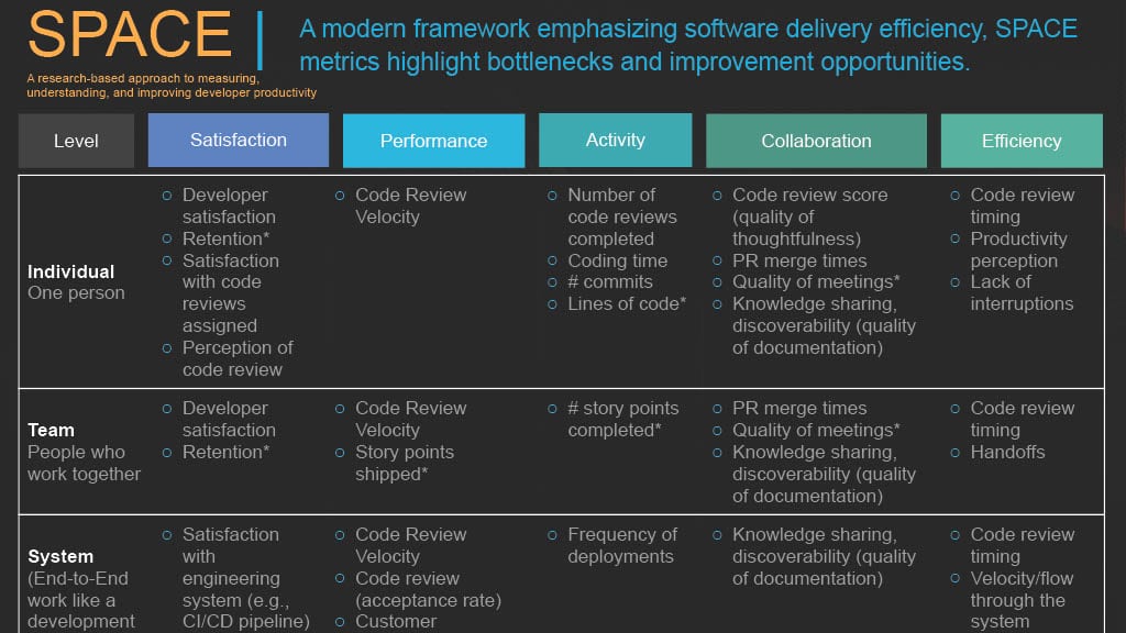 Unlocking High-Velocity Development Strategies, Tactics, and Metrics — slide 8