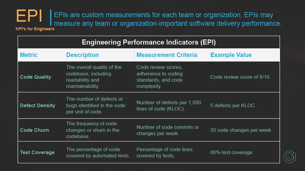 Unlocking High-Velocity Development Strategies, Tactics, and Metrics — slide 9