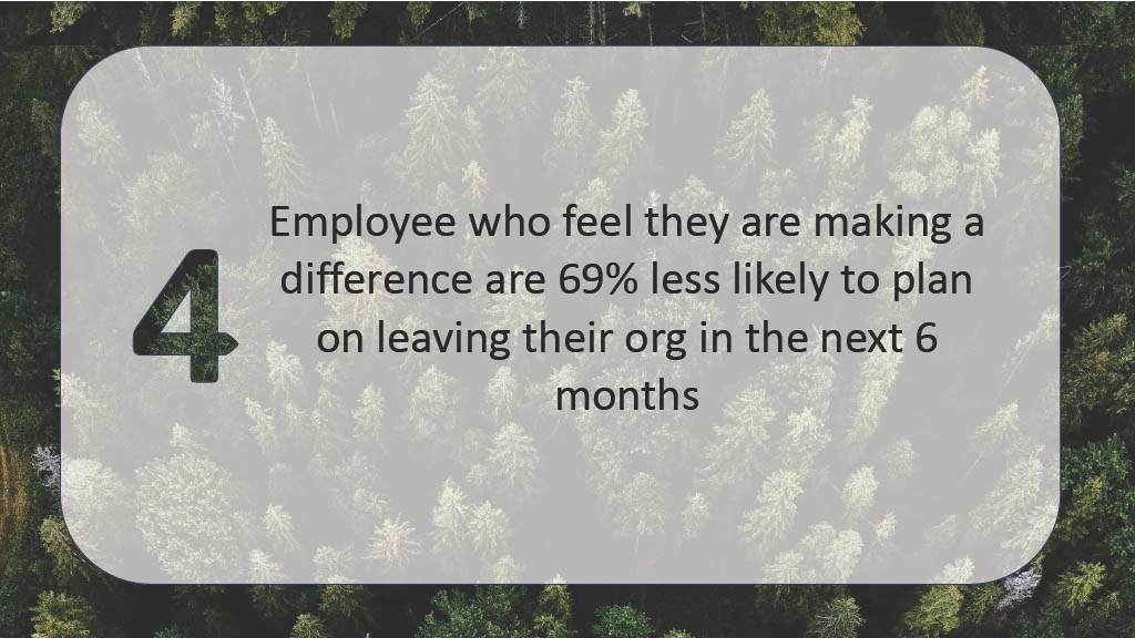 Unleashing Team Engagement for Enhanced Developer Productivity: Empowering Engineers Beyond Technical — slide 5