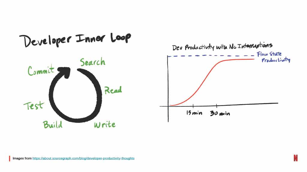 How Improving the Testing Experience Goes Beyond Quality: A Developer Productivity Point of View — slide 26