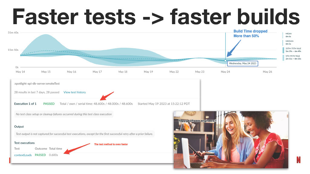 How Improving the Testing Experience Goes Beyond Quality: A Developer Productivity Point of View — slide 39