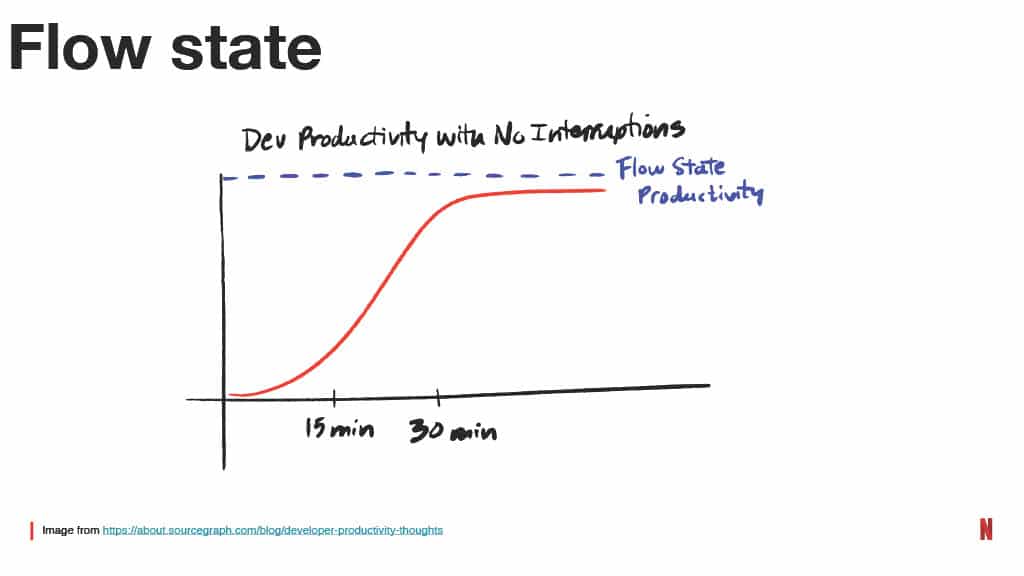 How Improving the Testing Experience Goes Beyond Quality: A Developer Productivity Point of View — slide 4