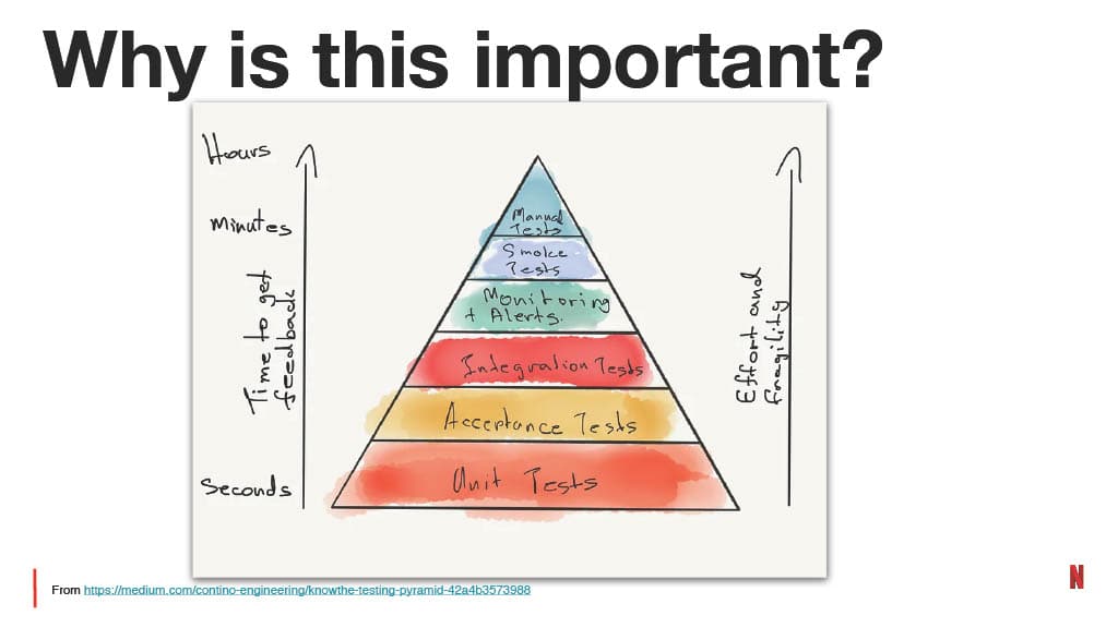 How Improving the Testing Experience Goes Beyond Quality: A Developer Productivity Point of View — slide 45