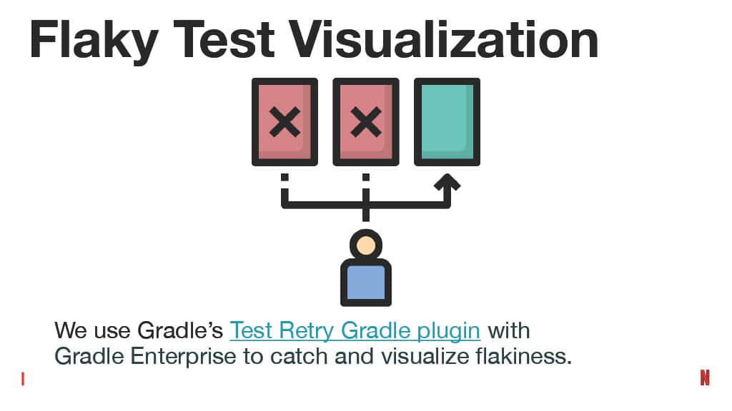 How Improving the Testing Experience Goes Beyond Quality: A Developer Productivity Point of View — slide 46