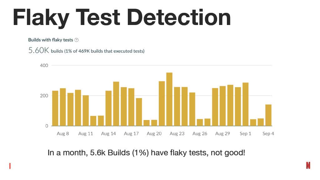 How Improving the Testing Experience Goes Beyond Quality: A Developer Productivity Point of View — slide 47