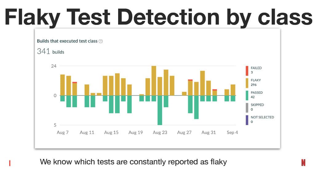How Improving the Testing Experience Goes Beyond Quality: A Developer Productivity Point of View — slide 48
