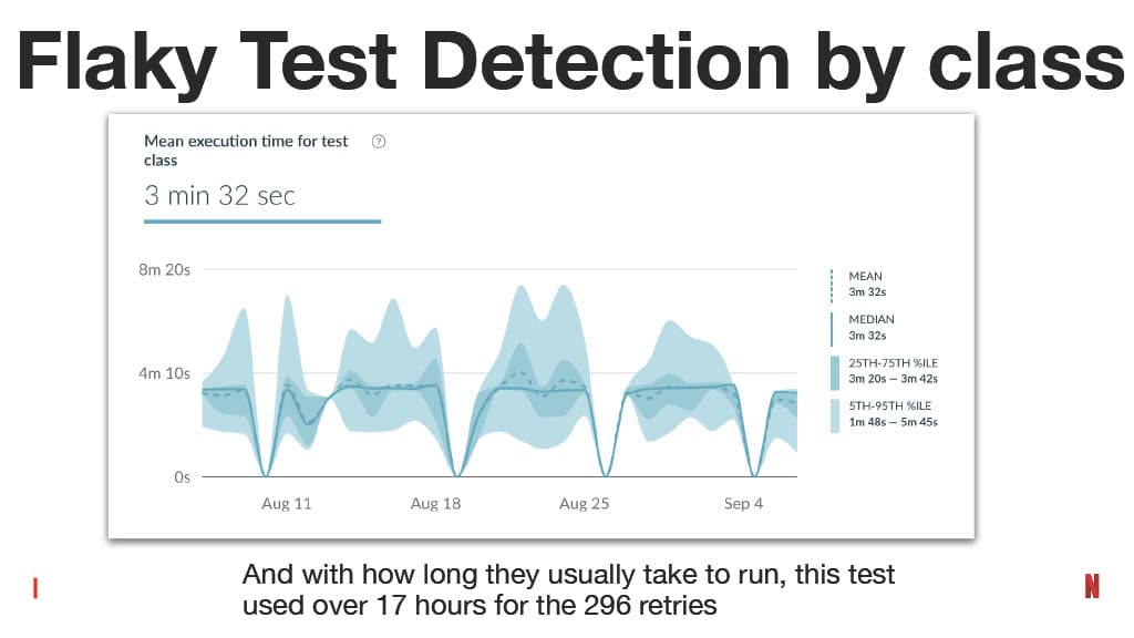 How Improving the Testing Experience Goes Beyond Quality: A Developer Productivity Point of View — slide 49