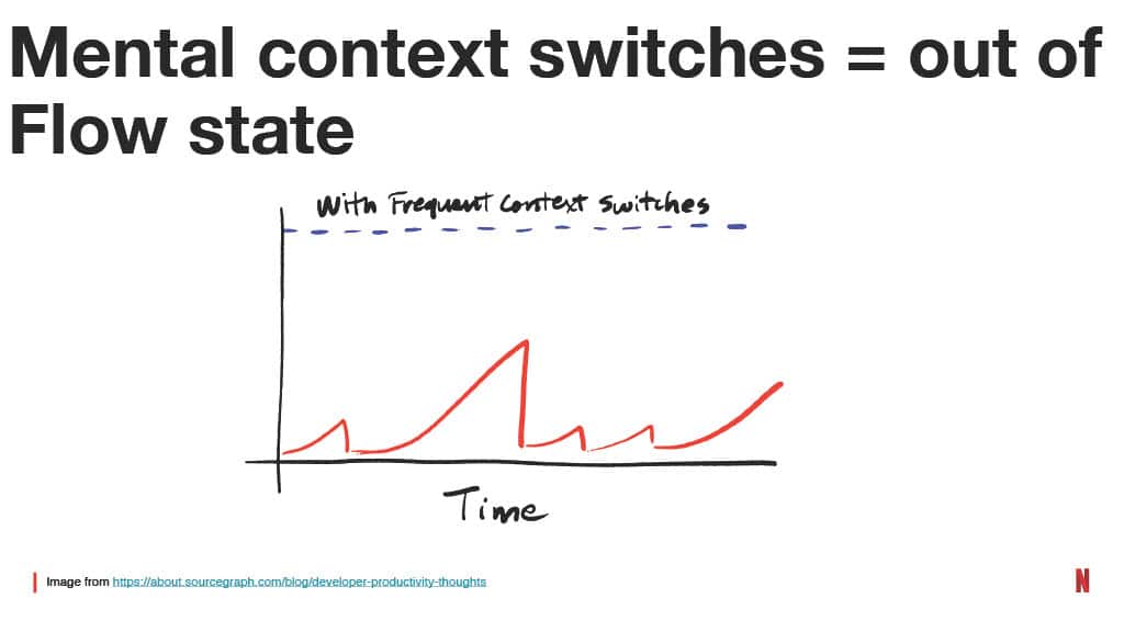 How Improving the Testing Experience Goes Beyond Quality: A Developer Productivity Point of View — slide 5
