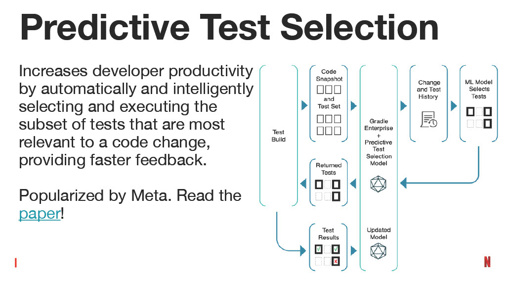 How Improving the Testing Experience Goes Beyond Quality: A Developer Productivity Point of View — slide 54