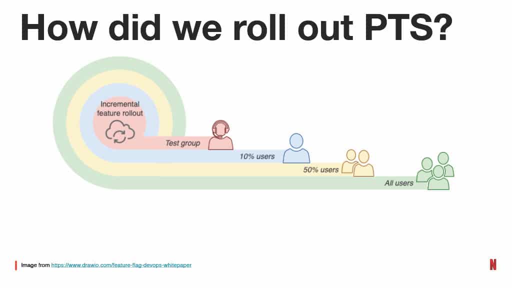How Improving the Testing Experience Goes Beyond Quality: A Developer Productivity Point of View — slide 59
