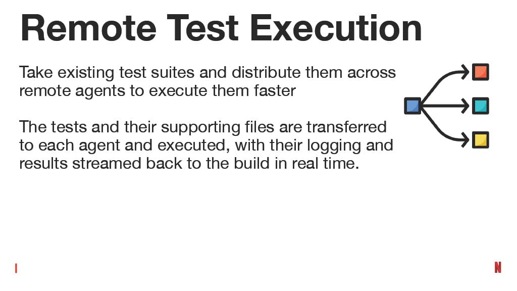 How Improving the Testing Experience Goes Beyond Quality: A Developer Productivity Point of View — slide 64