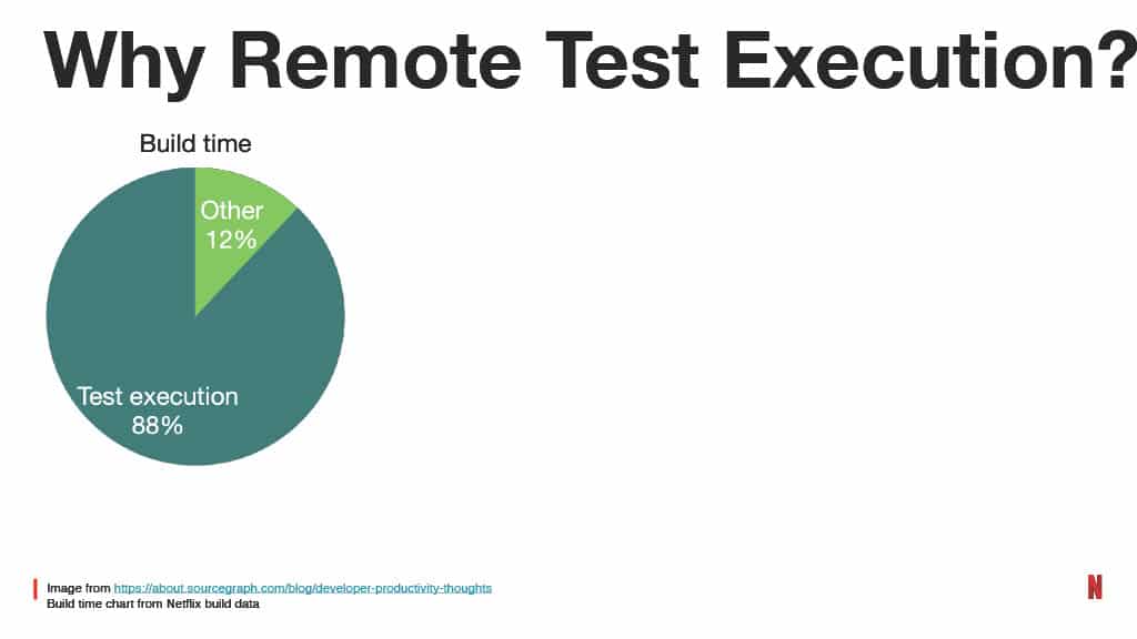 How Improving the Testing Experience Goes Beyond Quality: A Developer Productivity Point of View — slide 65