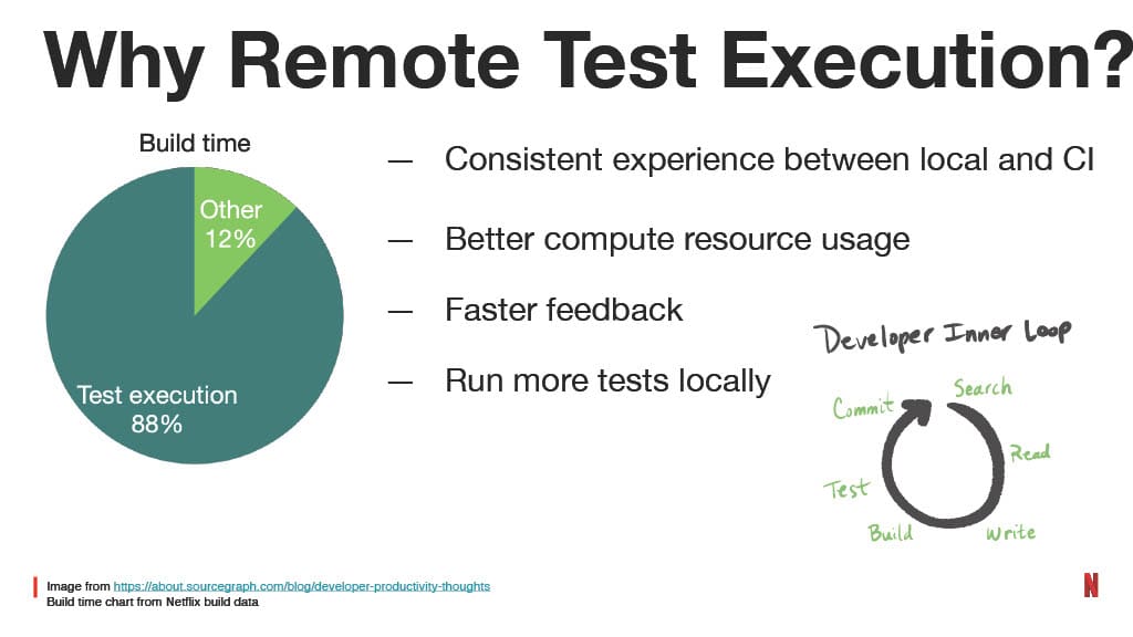 How Improving the Testing Experience Goes Beyond Quality: A Developer Productivity Point of View — slide 66