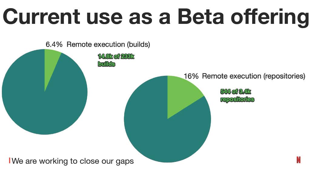 How Improving the Testing Experience Goes Beyond Quality: A Developer Productivity Point of View — slide 70