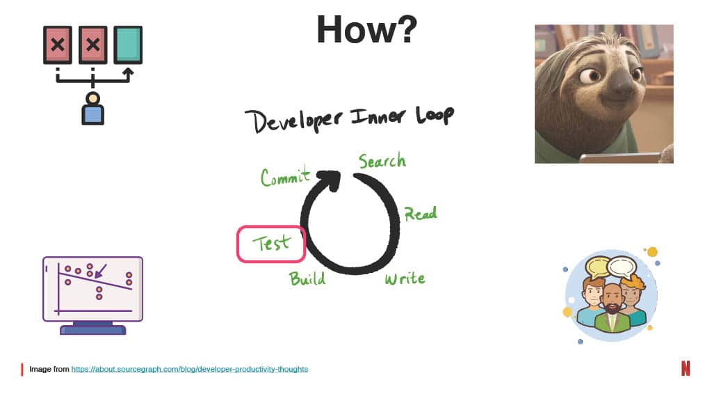 How Improving the Testing Experience Goes Beyond Quality: A Developer Productivity Point of View — slide 83