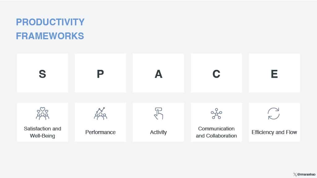 Moving Fast While Delivering High-Quality Code — slide 10