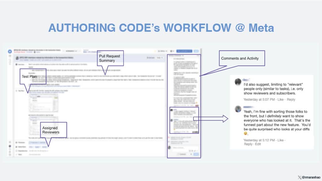 Moving Fast While Delivering High-Quality Code — slide 16