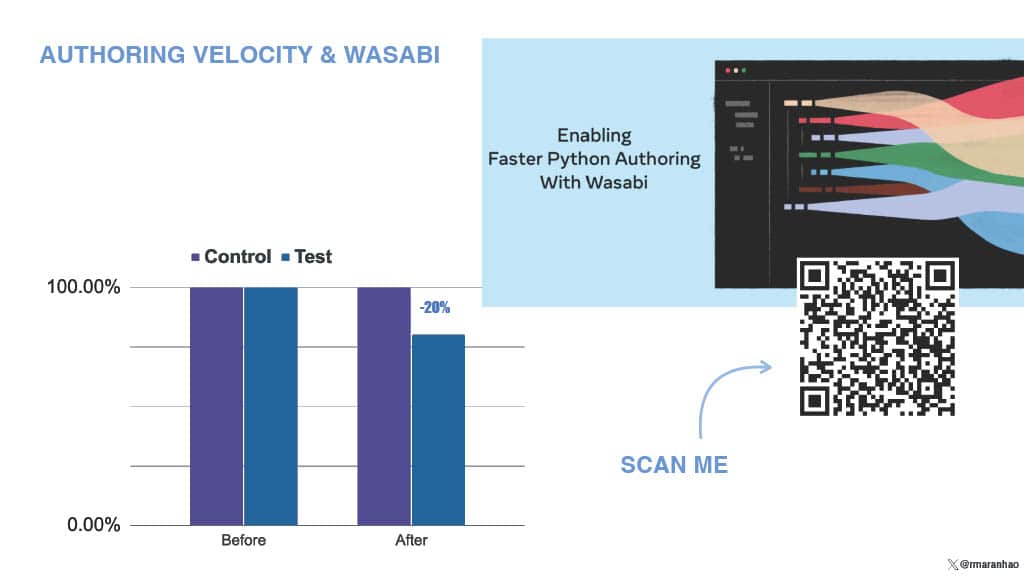 Moving Fast While Delivering High-Quality Code — slide 20