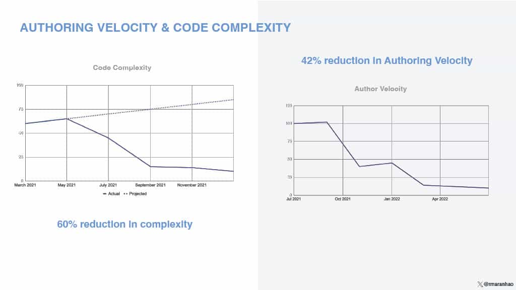 Moving Fast While Delivering High-Quality Code — slide 21