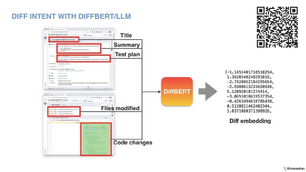 Moving Fast While Delivering High-Quality Code — slide 23