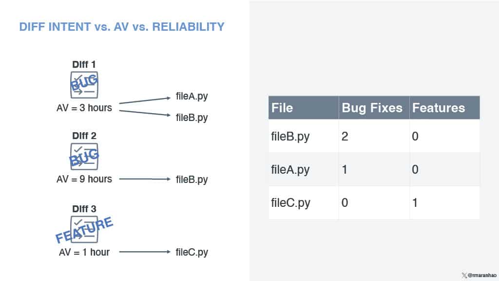 Moving Fast While Delivering High-Quality Code — slide 24