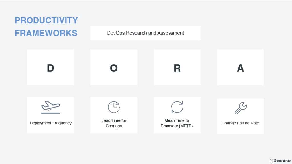 Moving Fast While Delivering High-Quality Code — slide 9