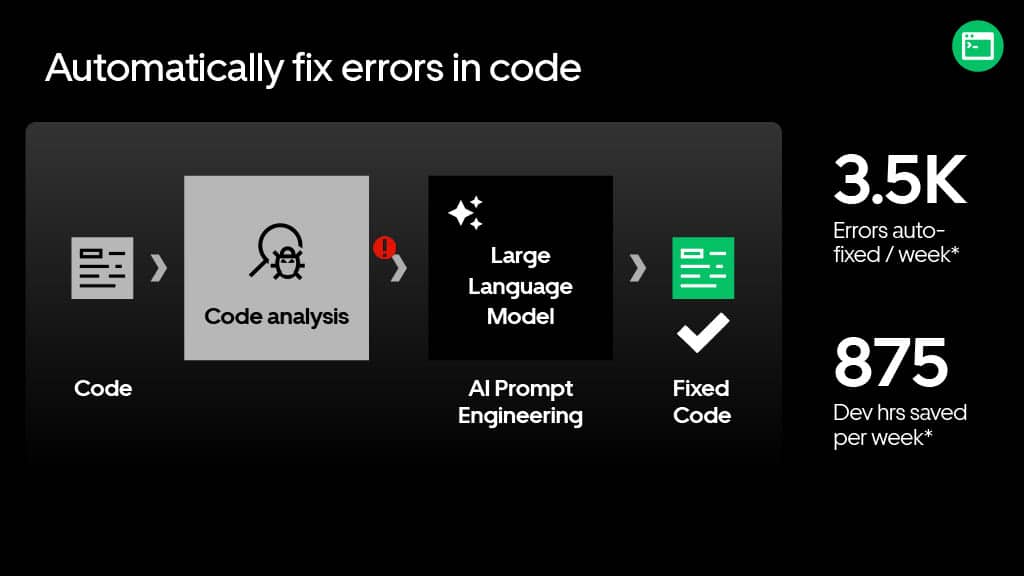From Myth to Legend: How Generative AI Can Supercharge Productivity to Create 10x Developers — slide 19