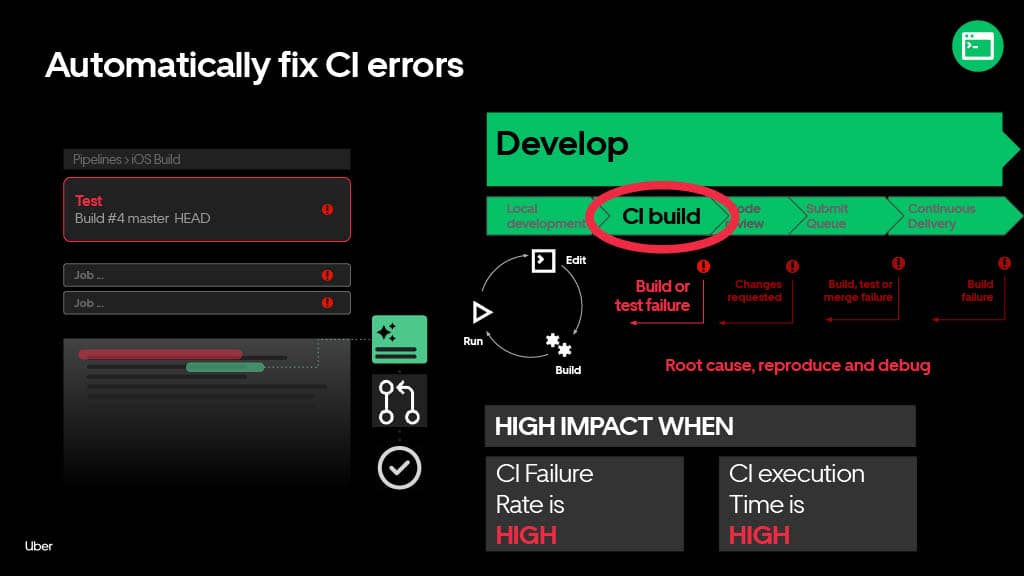 From Myth to Legend: How Generative AI Can Supercharge Productivity to Create 10x Developers — slide 20