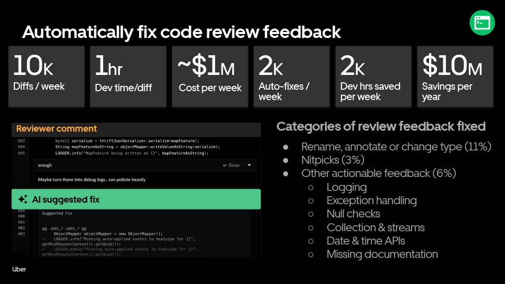 From Myth to Legend: How Generative AI Can Supercharge Productivity to Create 10x Developers — slide 21