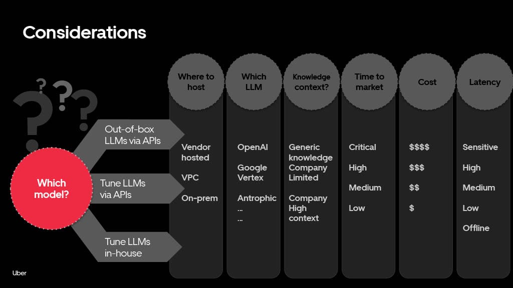 From Myth to Legend: How Generative AI Can Supercharge Productivity to Create 10x Developers — slide 28