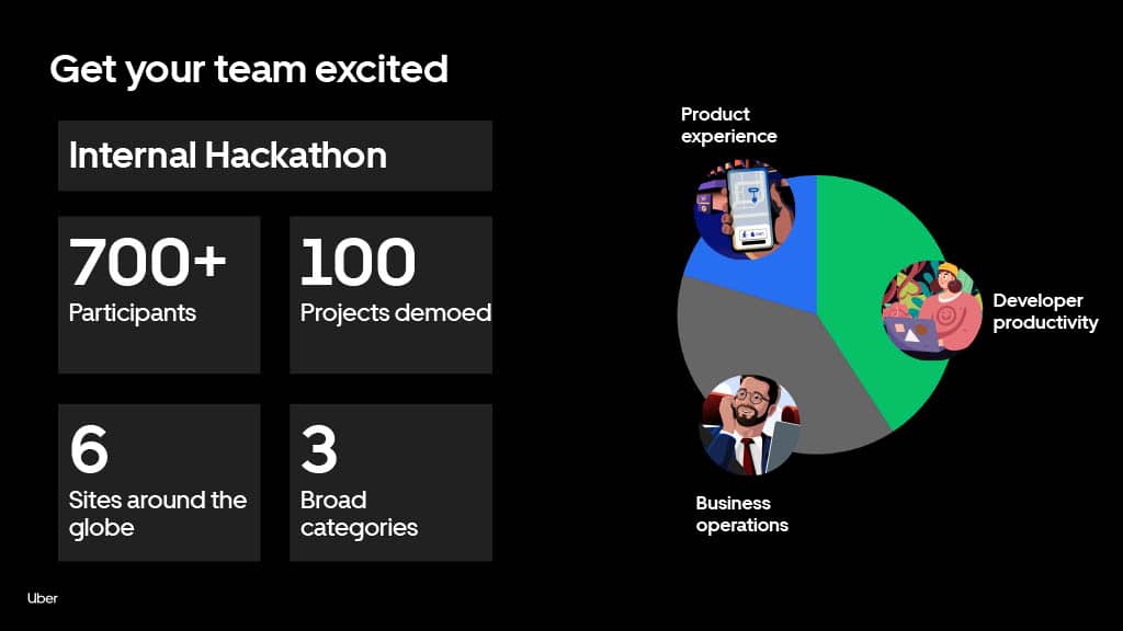 From Myth to Legend: How Generative AI Can Supercharge Productivity to Create 10x Developers — slide 30
