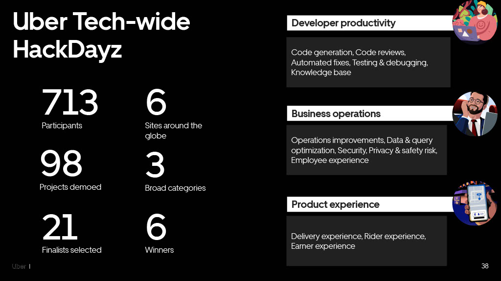 From Myth to Legend: How Generative AI Can Supercharge Productivity to Create 10x Developers — slide 38
