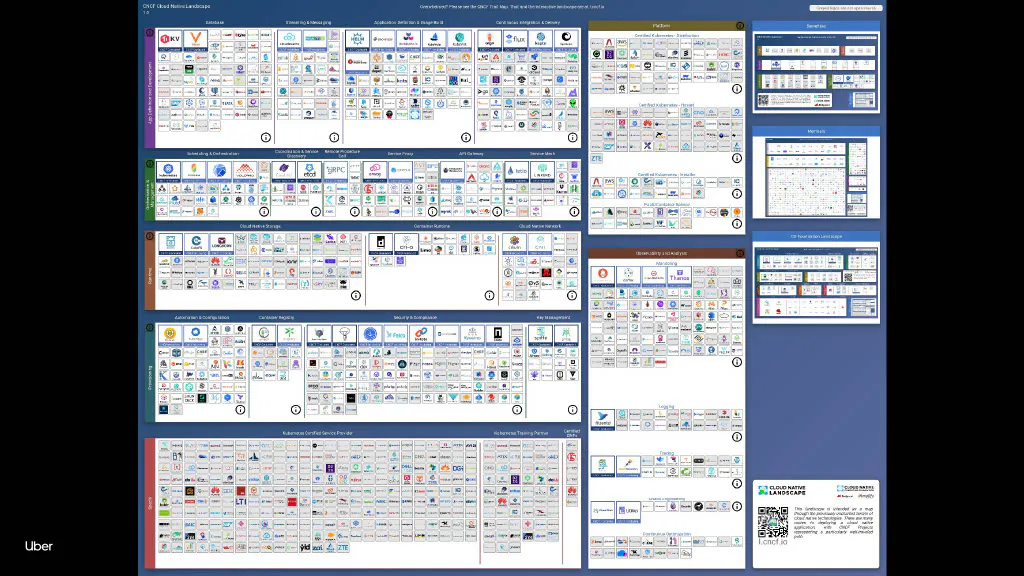 From Myth to Legend: How Generative AI Can Supercharge Productivity to Create 10x Developers — slide 41