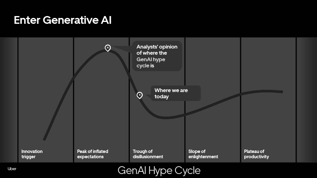 From Myth to Legend: How Generative AI Can Supercharge Productivity to Create 10x Developers — slide 6