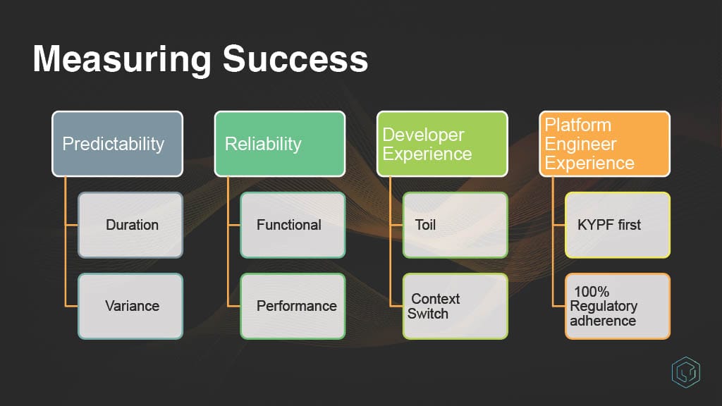 CI Acceleration at Scale: A JPMC Success Story — slide 11