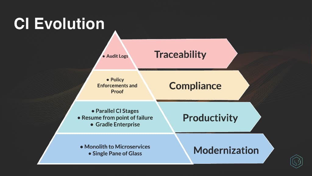 CI Acceleration at Scale: A JPMC Success Story — slide 8
