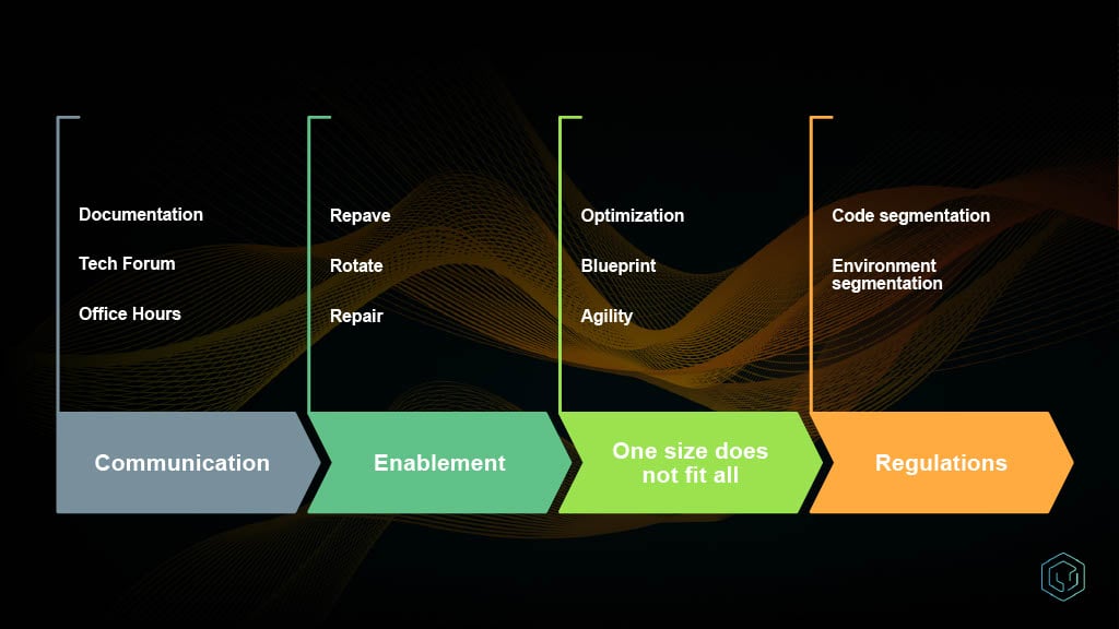 CI Acceleration at Scale: A JPMC Success Story — slide 9